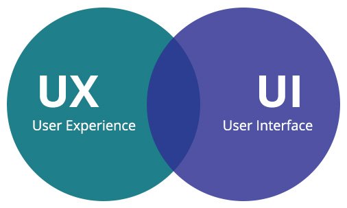 تفاوت UX و UI