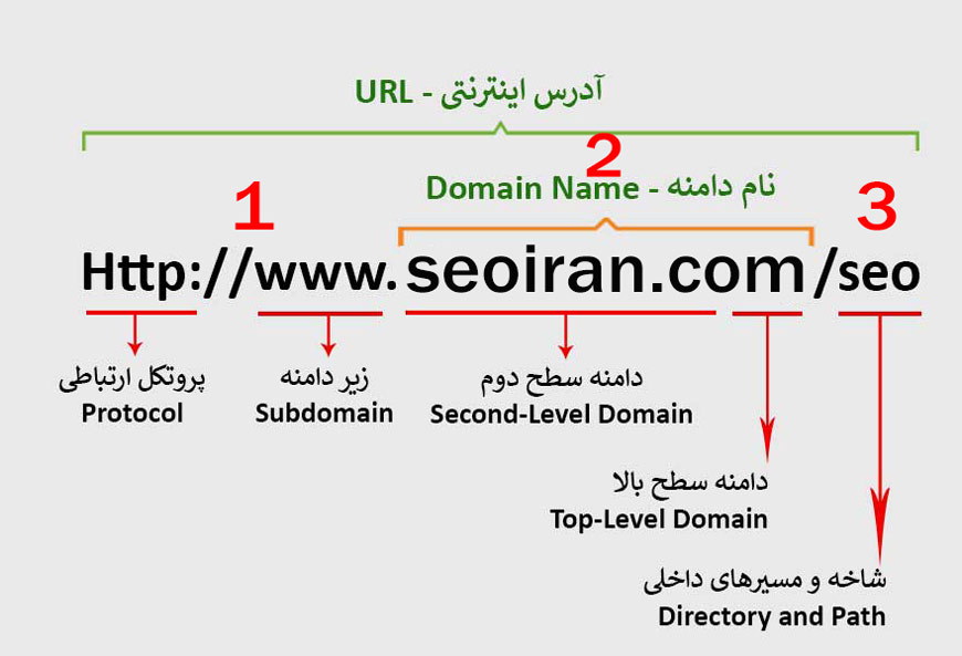 url چیست؟ - سئو ایران