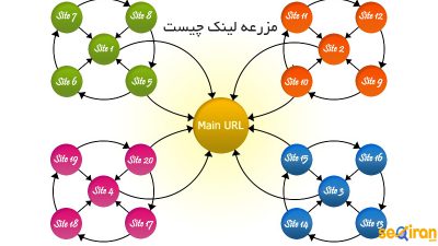 مزرعه لینک