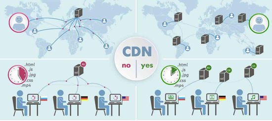 cdn