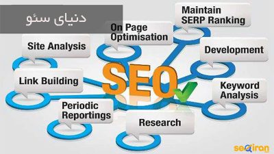 مفاهیم دنیای سئو