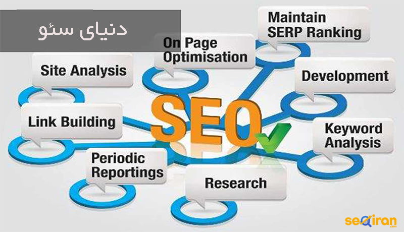 مفاهیم دنیای سئو