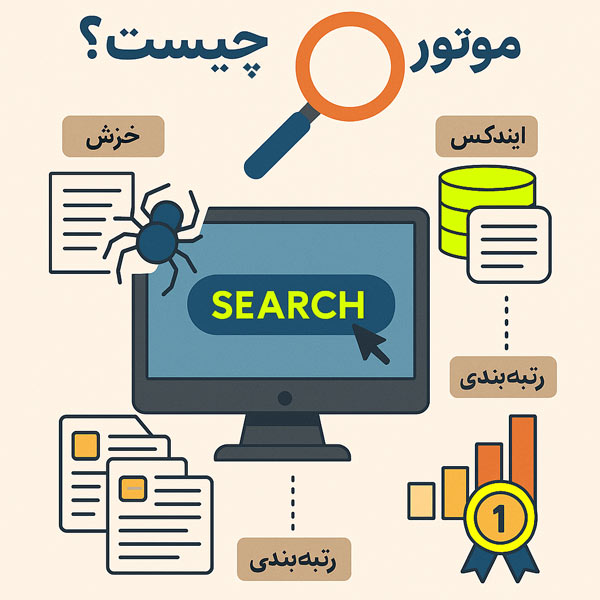 روش کار موتور جستجو