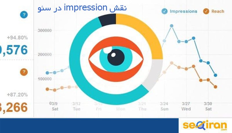 impression