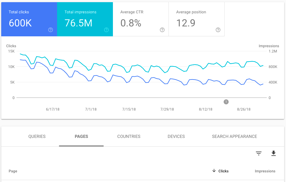 search console