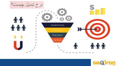 نرخ تبدیل چیست؟