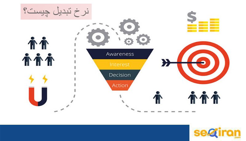 نرخ تبدیل چیست؟