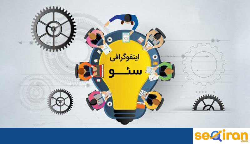 اینفوگرافی در سئو برای درک بهتر مطلب