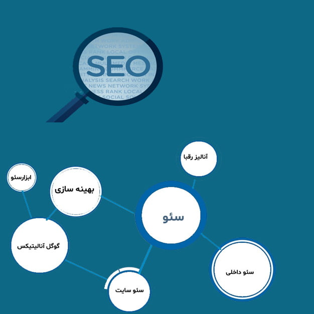 نقشه کلمi کلیدی سئو