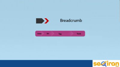موقعیت کنونی سایت چیست