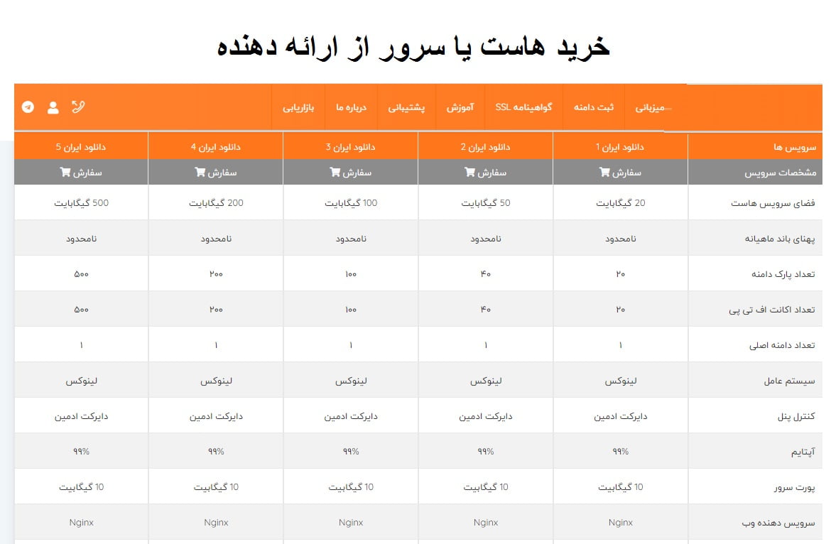 انتخاب هاست یا سرور از ارائه دهنده برای سایت طراحی شده