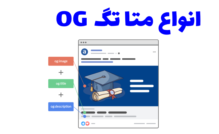 انواع متا تگ OG