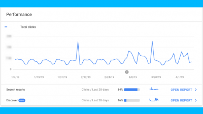 تغییرات سرچ کنسول Google Discover