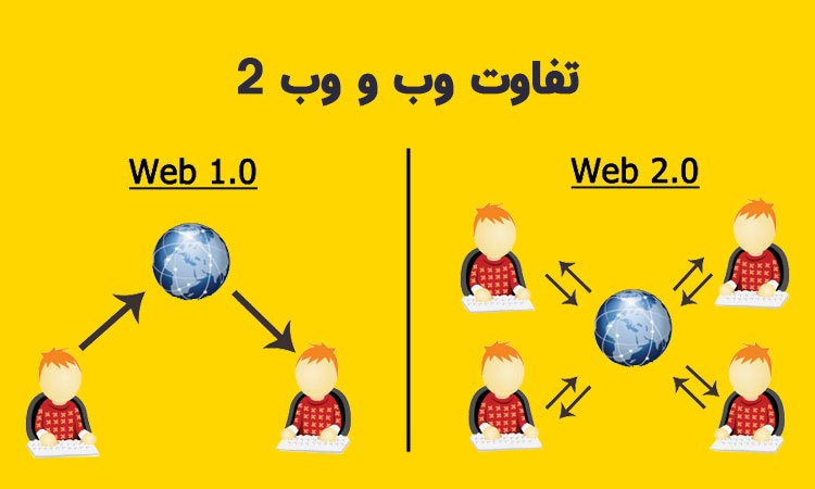 تفاوت وب و وب 2