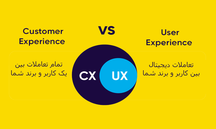 مقایسه cx با ux
