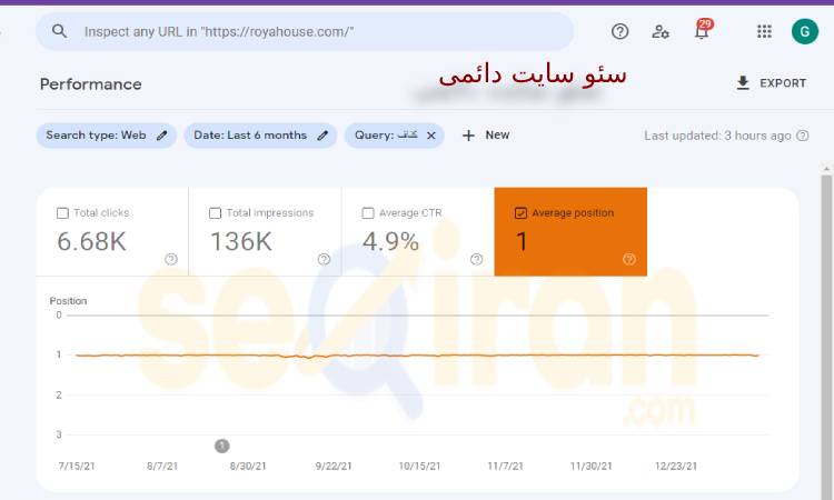 سئو سایت دائمی