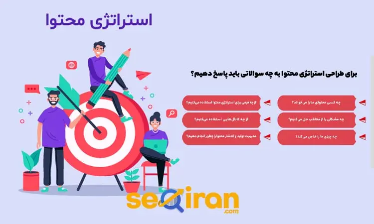 برنامه ریزی برای تولید محتوا