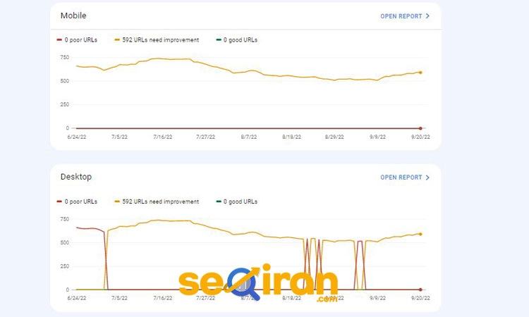 وضعیت core web vitals در سئو