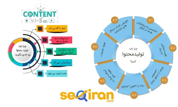 دلیل اهمیت تولید محتوا