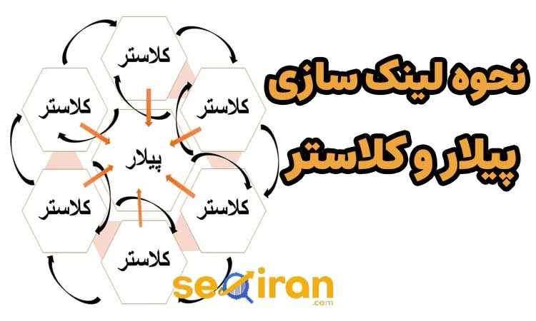 نحوه لینک سازی در پیلار و کلاستر