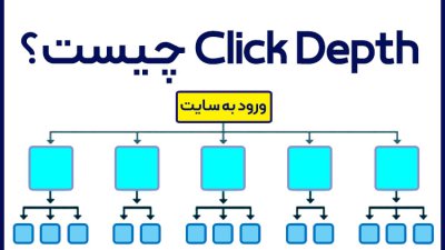 Click Depth