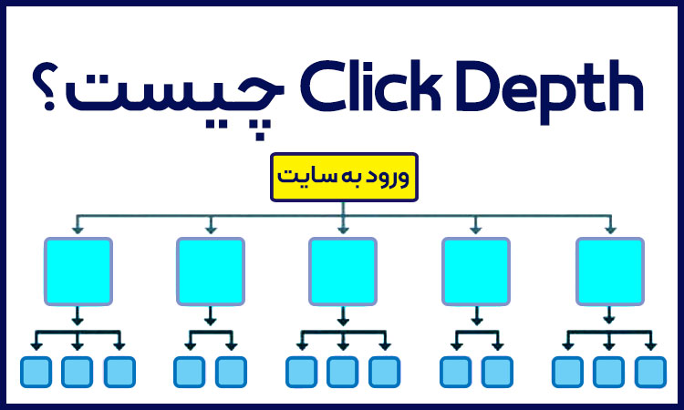 Click Depth