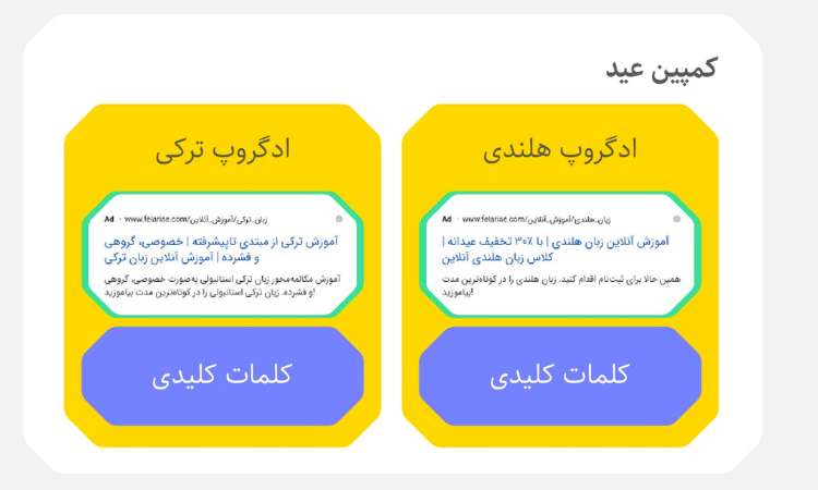 کمپین های تبلیغاتی و گروه های تبلیغاتی