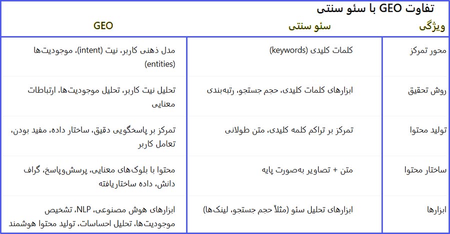 تفاوت GEO با سئو