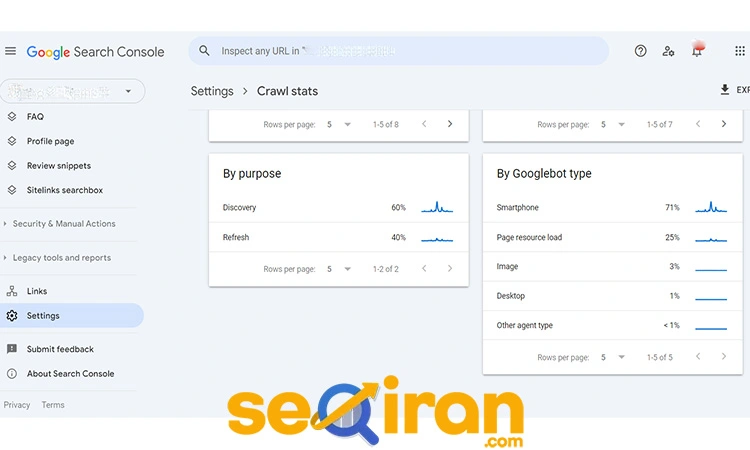 مشکلات فنی و تولید url
