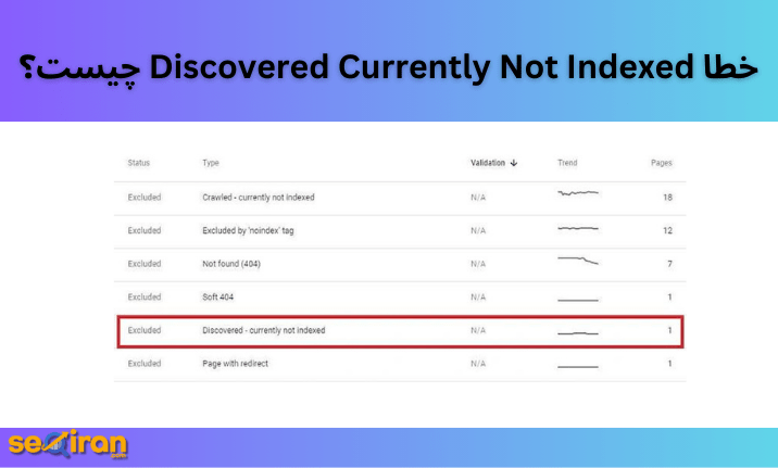 خطا Discovered Currently Not Indexed چیست؟