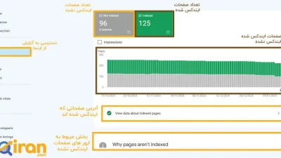 بخش pages سرچ کنسول گوگل