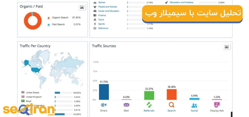 تحلیل سایت با استفاده از سیمیلار وب (Website Analysis)