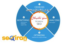 مراحل سئو سایت نظافت