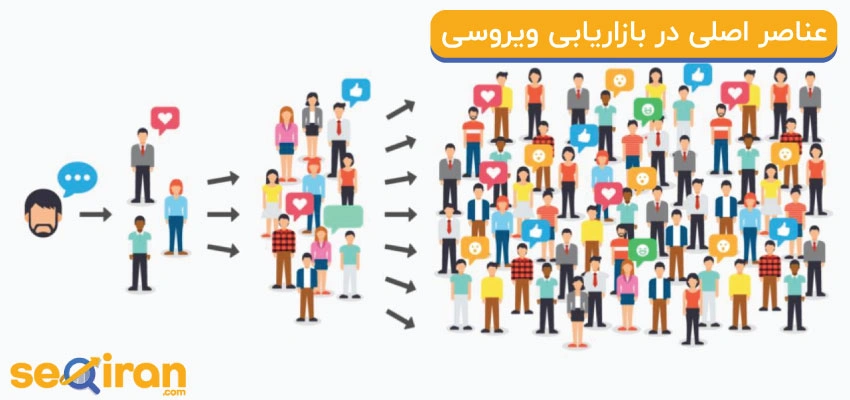 کانال‌های انتقال بازاریابی ویروسی