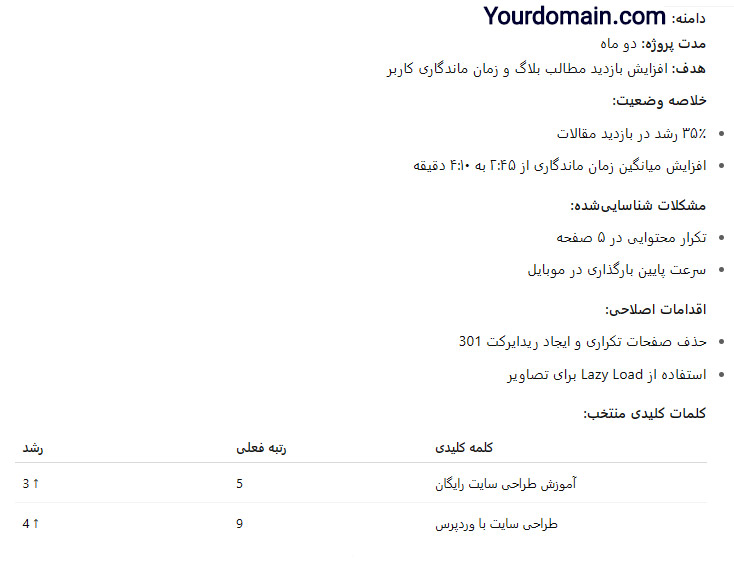 گزارش سئو وبلاگ