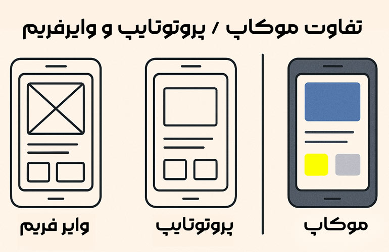 موکاپ، پروتوتایپ و وایرفریم
