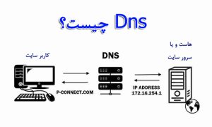 dns چیست