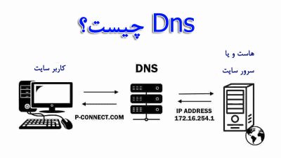 dns چیست