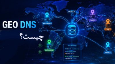 geo dns