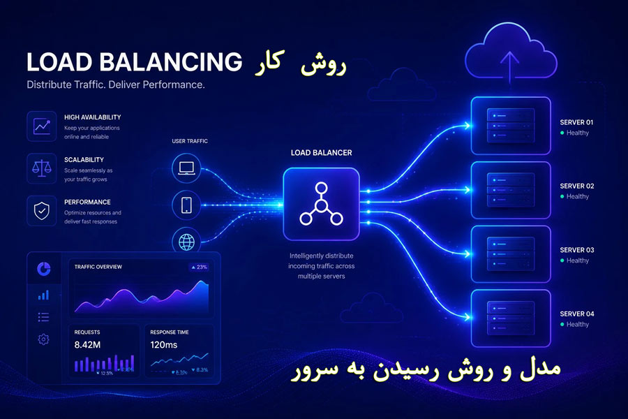 روش کار لود بالانس سرور