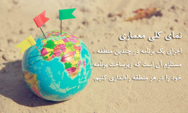 روش multiple regions load balancer